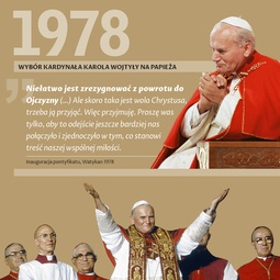 1978 - Wybór kardynała Karola Wojtyły na papieża